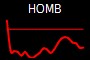 HOMB